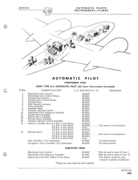 Autopilot Control Panel for A-5 Auto Pilot System, Sperry