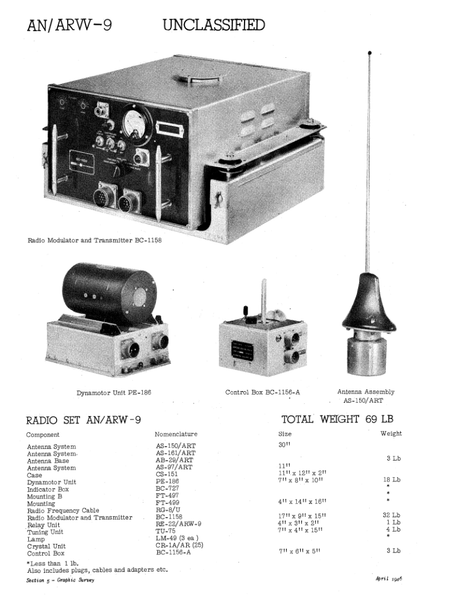 Relay Unit RE-22/ARW-9 of AN/ARW-10A Airborne Remote Control Bomb Release System BOXED