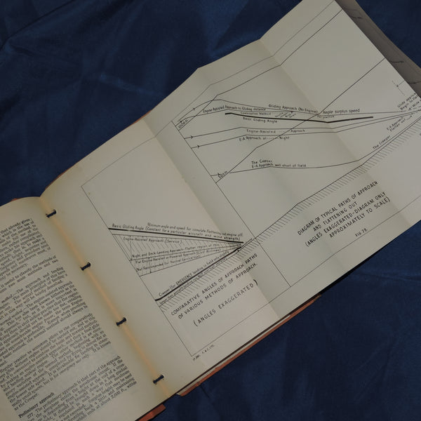 RAF Flying Training Manual, Part 1-Landplanes, 1940