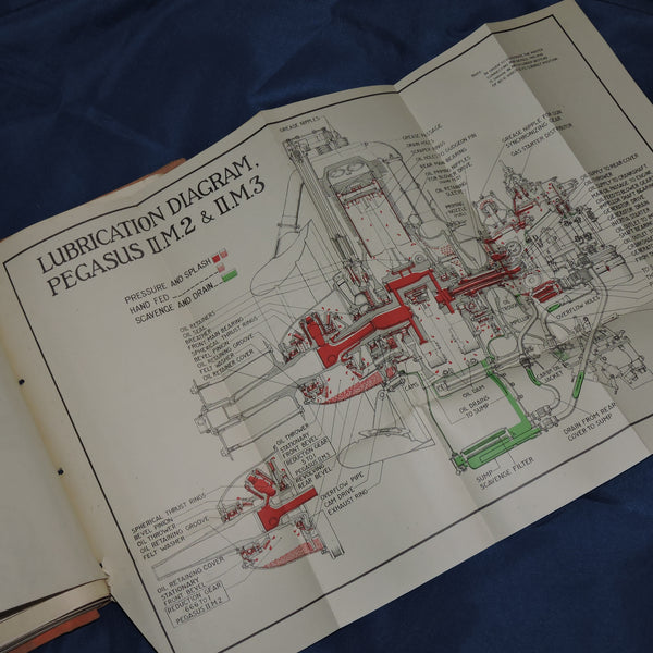 RAF Flying Training Manual, Part 1Landplanes, 1940 AeroAntique