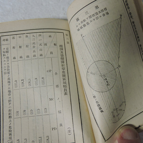 Japanese Army Shooting Practice Handbooks Set of 4 1939