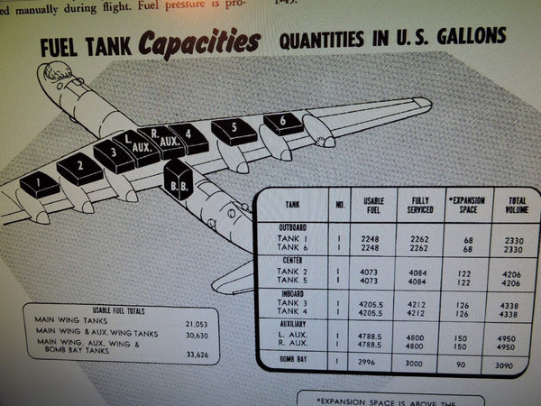 Kraftstoffmengenanzeige, Außenflügeltank, B-36H Peacemaker Bomber