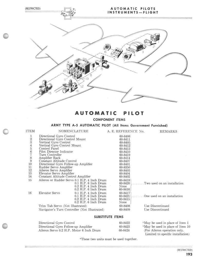 Autopilot Turn Controller for A-5 Auto Pilot System, Sperry – AeroAntique