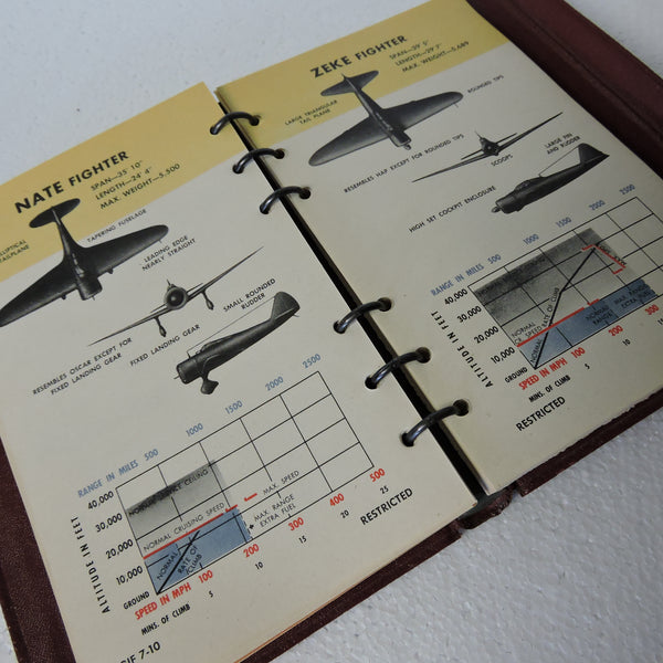 B-29 Gunner's Information File