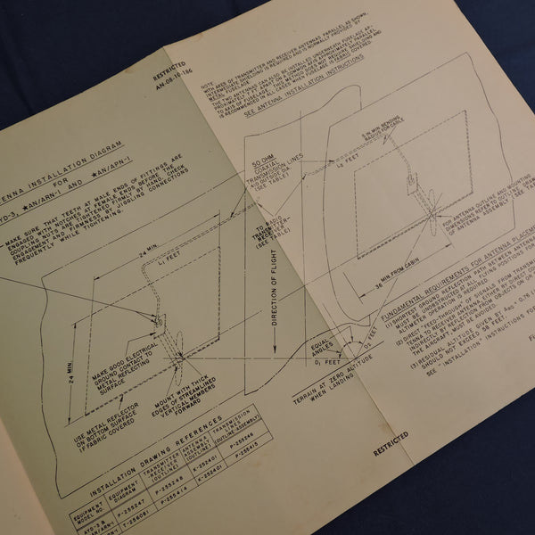 Operating Instructions for AN/APN-1/A Aircraft Radio Altimeter 1943