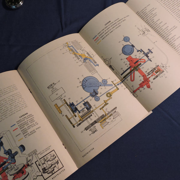 Glide Bombing Attachment - Schülerhandbuch, USAAF Training Command