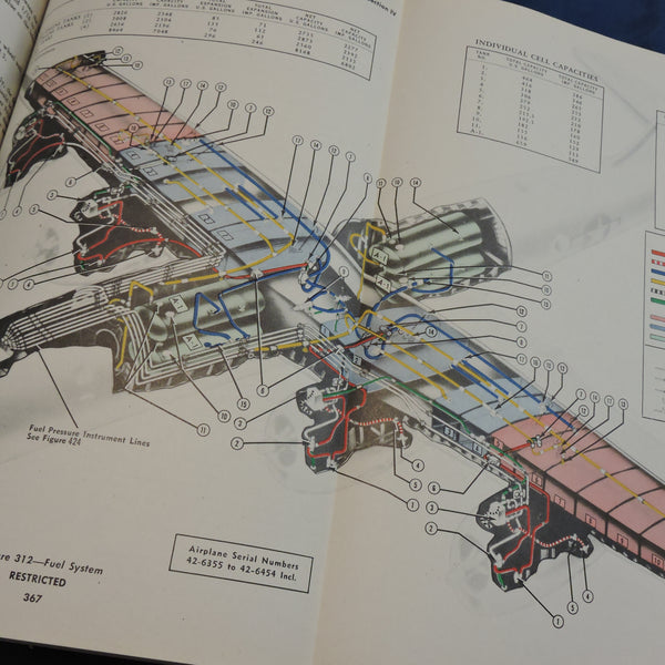 B-29 Superfortress Combined Manual Set: Flight, Erection and Maintenance, Cold Weather 1944-5