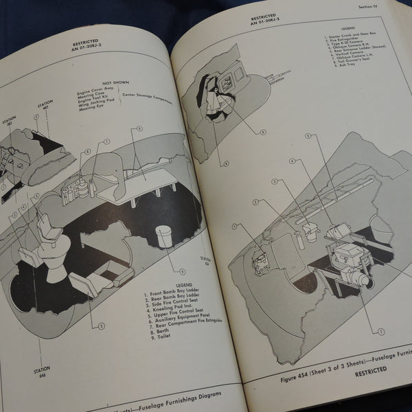 B-29 Superfortress Combined Manual Set: Flug, Errichtung und Wartung, kaltes Wetter 1944-5