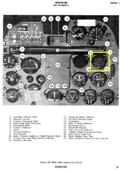Wheel and Flap Position Indicator, AN-5780-2