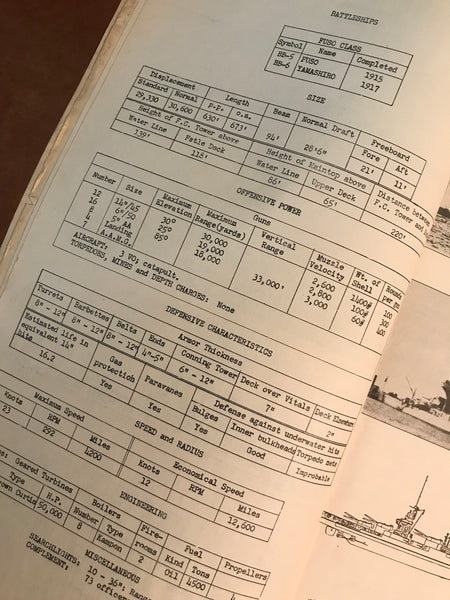 Japanese Navy Ships' Data Book, Office of Naval Intelligence 1942, ONI 14