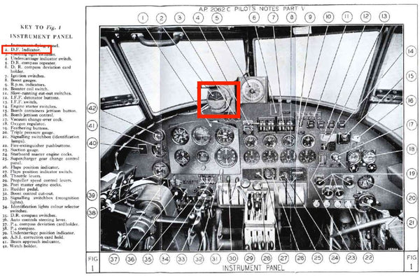 DF-Anzeige für Peilung des R.1155 Nav-Com-Systems