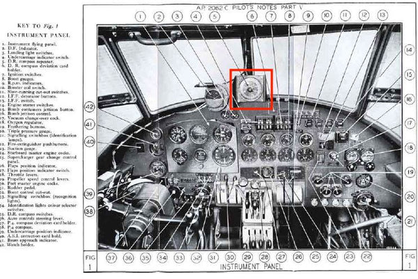 Compass, Pilots Repeater Indicator Mk I RAF Ref 6A/1584, Distant Reading Compass