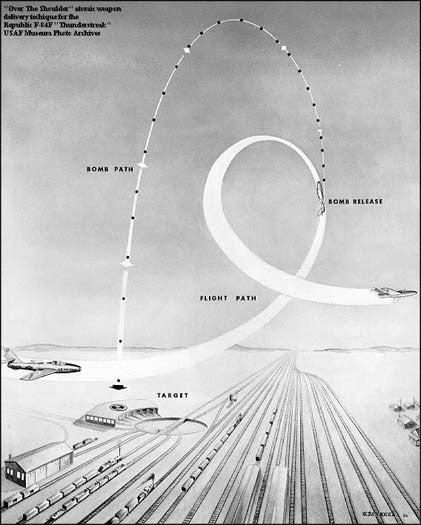 Indikator für Bombenangriffe in geringer Höhe (LABS), F-86, F-100, Marion PN AN3C2E