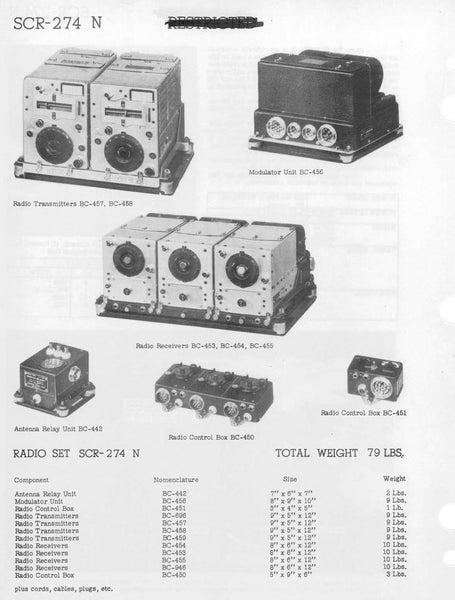 Radio Control Box BC-450A für SCR-274 Radio Set (mit Ersatzkurbel)