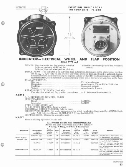 Wheel and Flap Position Indicator, Type A-2, 8DJ4PBM